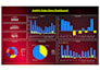 create a professional power bi dashboard and report